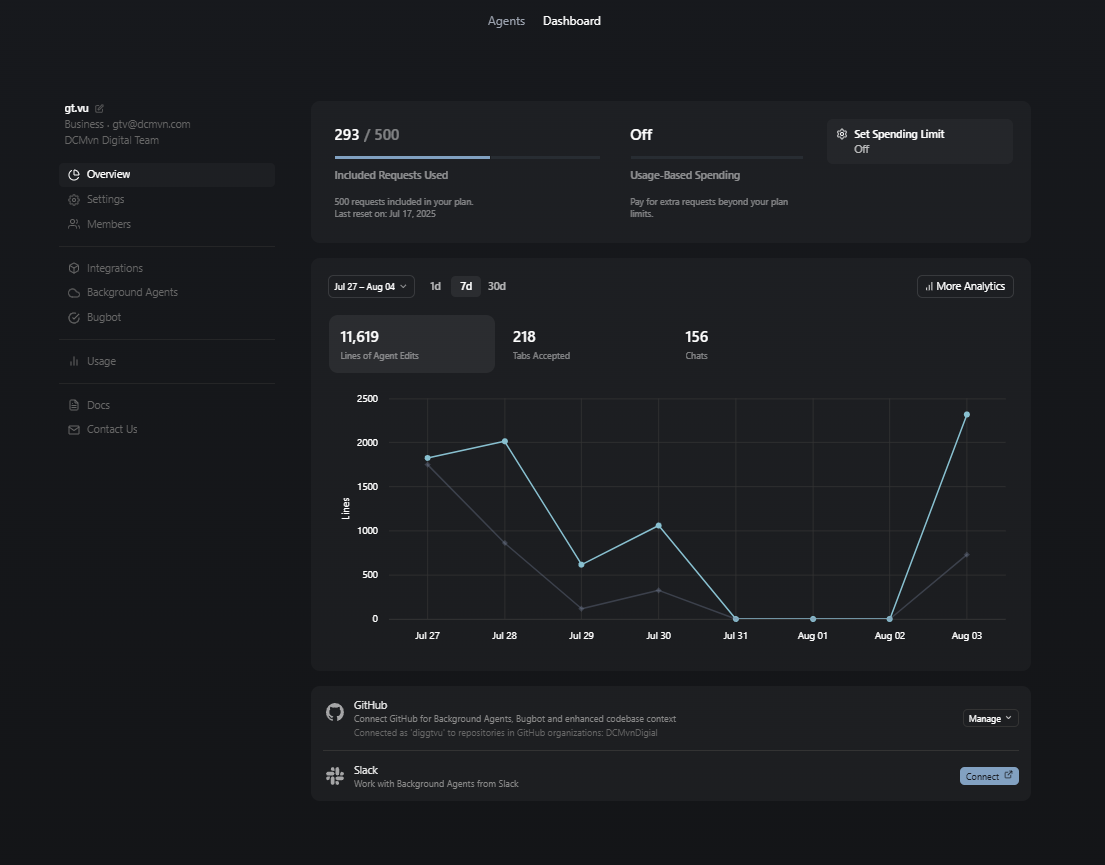 Cursor Usage Dashboard